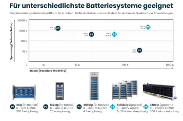 Grafik_3-credits_pe-powerenergy.png